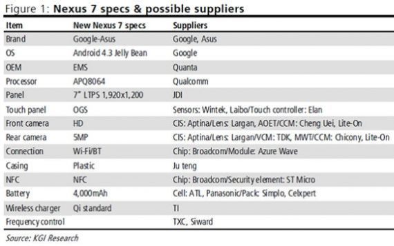 especificaciones de la nexus 7 nueva