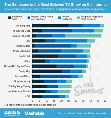 series mas famosas en internet