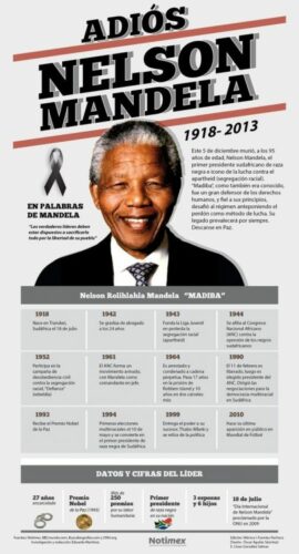 Nelson Mandela, gran defensor de la humanidad, murío y tiene su infografia