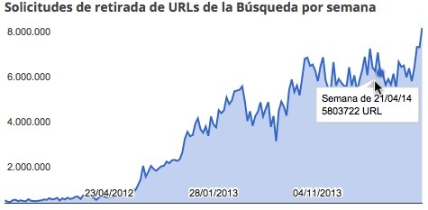 google-ulr-piratas-tecnologiamaestro