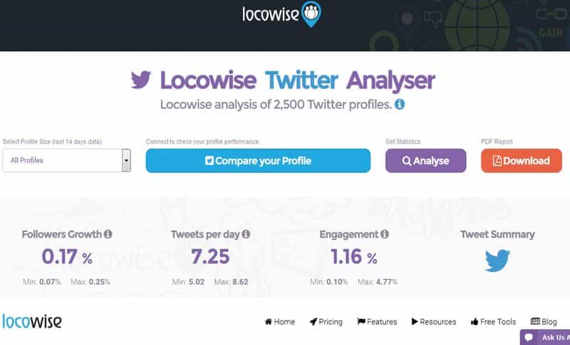 Análizar tu cuenta de Twitter, y mejorar tu promoción con Twitter Analyser
