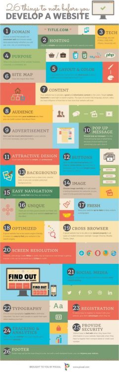26 cosas a tener en cuenta antes de crear un sitio web infografica cosas para crear un sitio web