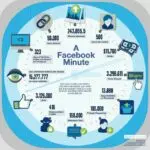 Una infografía que muestra todo de Facebook, muy interesante Una infografía que muestra todo de Facebook, muy interesante