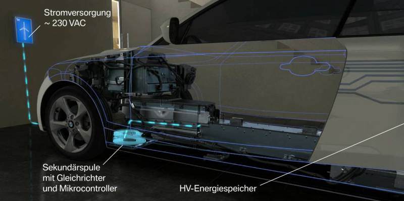 BMW y Mercedes Benz van por todo con la carga inalámbrica en autos carga-inalambrica-bmw-02-tecnologiamaestro.min