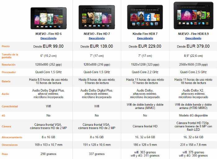 Amazon HD 6 y 7, dos nuevos tablets muy interesantes y desde 99$ comparativa-amazon-kindle-fire-tecnologiamaestro.min