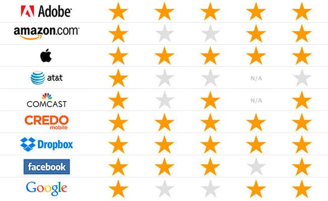 Edward Snowden valora que Apple protega la privacidad de sus clientes privacidad-empresas-de-internet-tecnologiamaestro-min