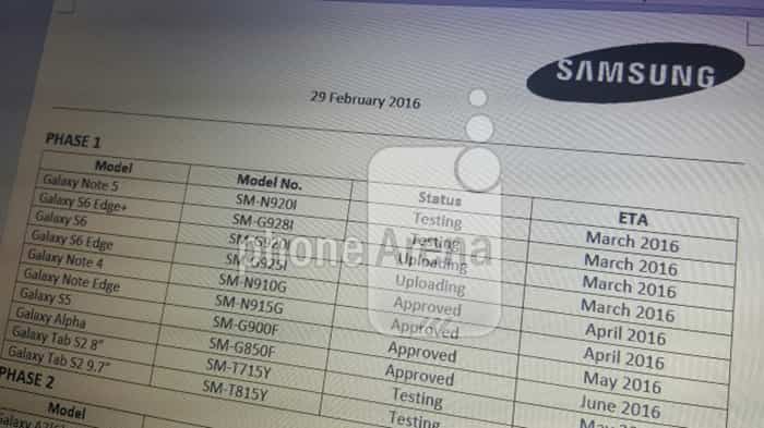 Lista de teléfonos Samsung que actualizarán a Android 6.0 lista-samsung-telefonos-a-android-marsmallow-tecnologiamaestro-02-min